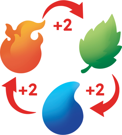 elements explanations